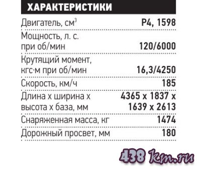 Рестайлинг Пежо 3008 Рестайлинг Пежо 3008