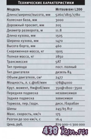  Mitsubishi L200