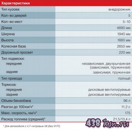 Toyota Land Cruiser 100