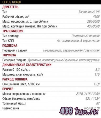   Lexus GX 460