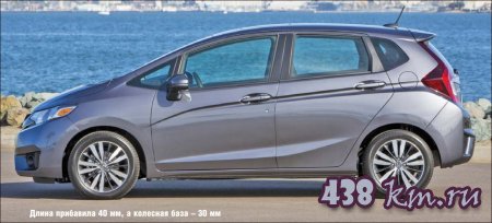 Honda Jazz 2014