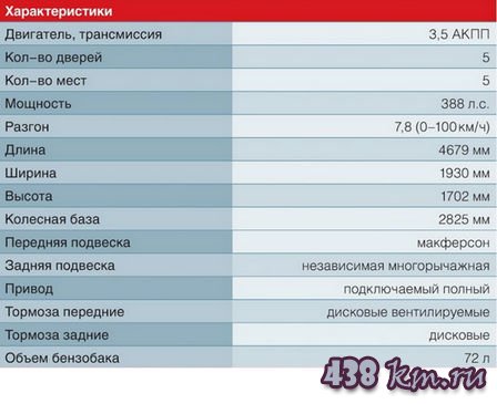 Форд Edge Форд Edge