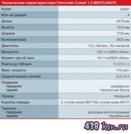 Chevrolet Cobalt