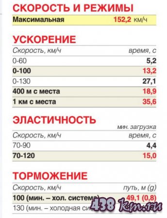 Hyundai ix35 Fuel Cell
