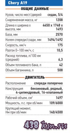 Chery A19 