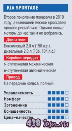   Kia Sportage Nissan Qashqai Subaru XV