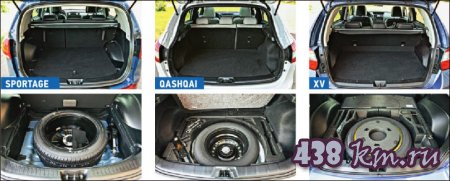   Kia Sportage Nissan Qashqai Subaru XV