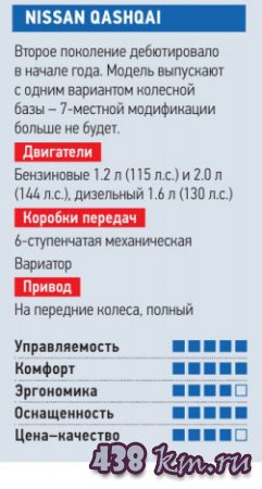   Kia Sportage Nissan Qashqai Subaru XV