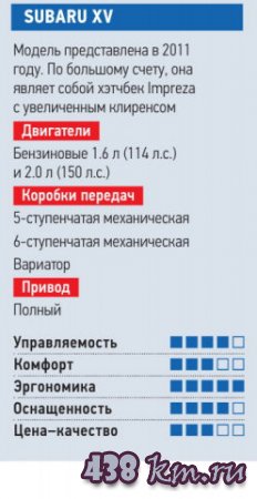   Kia Sportage Nissan Qashqai Subaru XV