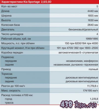 Kia Sportage 2014