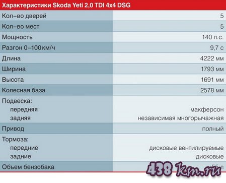 Skoda-Yeti характеристики Skoda-Yeti характеристики