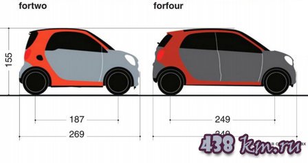 новый Smart fortwo новый Smart fortwo