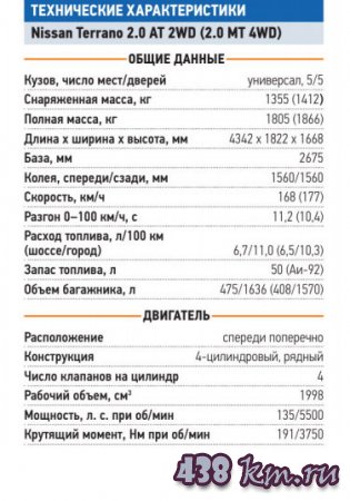 Nissan Terrano 2014