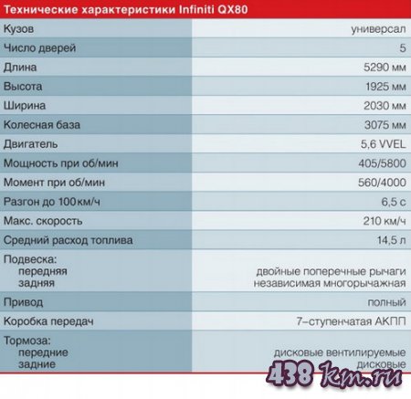 Infiniti QX80