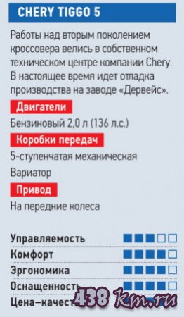   Tiggo 5, Duster, Changan