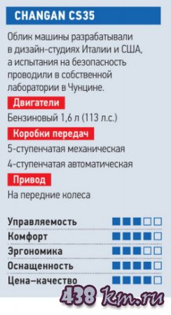   Tiggo 5, Duster, Changan