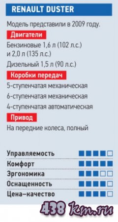   Tiggo 5, Duster, Changan