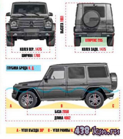 Mercedes-Benz Gelandewagen Mercedes-Benz Gelandewagen