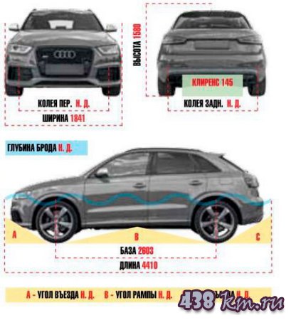 Audi RS Q3 Audi RS Q3