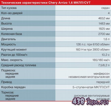 Chery Arrizo обзор Chery Arrizo обзор