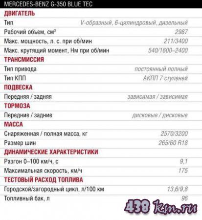 Mercedes-Benz Gelandewagen