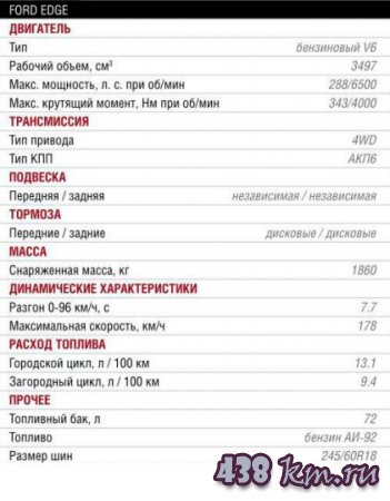 Ford Edge  