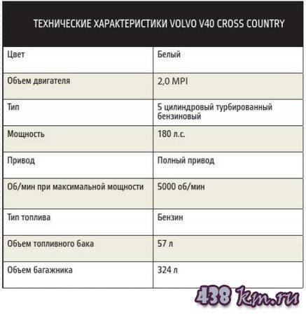 Volvo V40 Cross Country Volvo V40 Cross Country