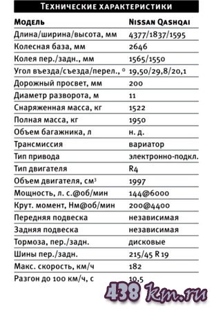Nissan Qashqai 2014