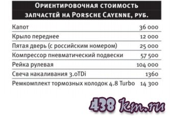 Porsche Cayenne Porsche Cayenne