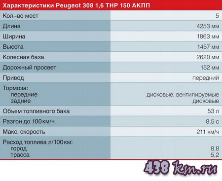 Peugeot 308 Peugeot 308