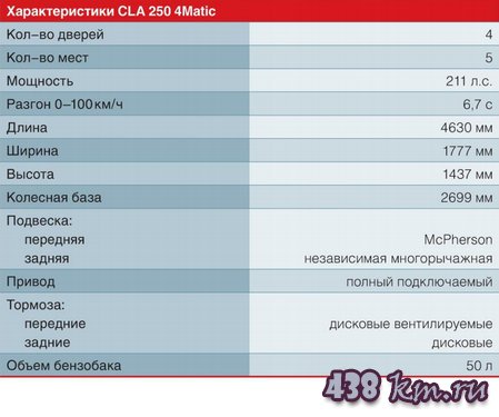 Mercedes-Benz CLA 250 Mercedes-Benz CLA 250