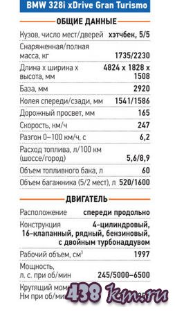 BMW 328i xDrive Gran Turismo 3-й серии 2014 BMW 328i xDrive Gran Turismo 3-й серии 2014