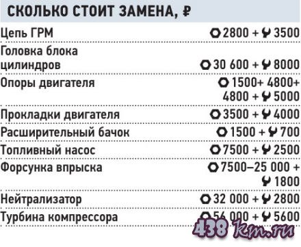 Nissan Qashqai Nissan Qashqai