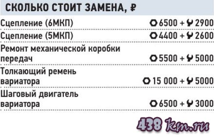 Nissan Qashqai Nissan Qashqai