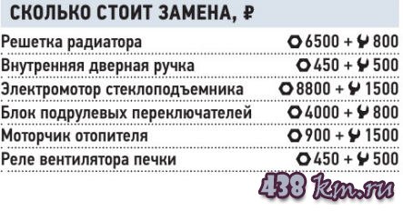 Nissan Qashqai Nissan Qashqai