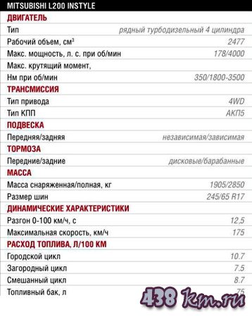 обновленный Mitsubishi L200 обновленный Mitsubishi L200