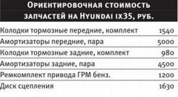 характеристики характеристики