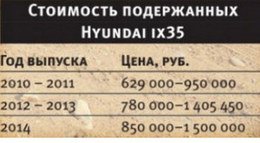 характеристики характеристики