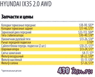 Hyundai ix35 Hyundai ix35