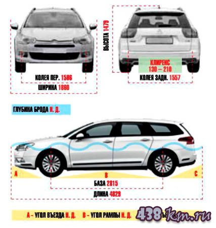 Citroen C5 CrossTourer 2015 Citroen C5 CrossTourer 2015