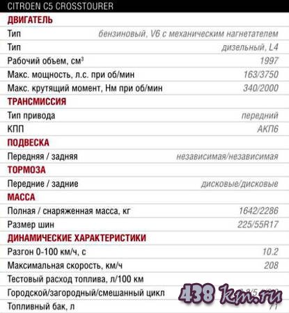 Citroen C5 CrossTourer 2015 Citroen C5 CrossTourer 2015