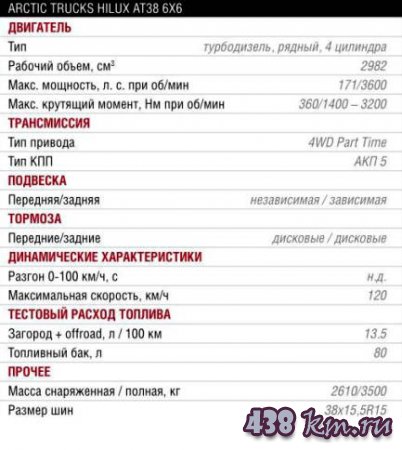 Arctic Trucks Hilux 38 6x6