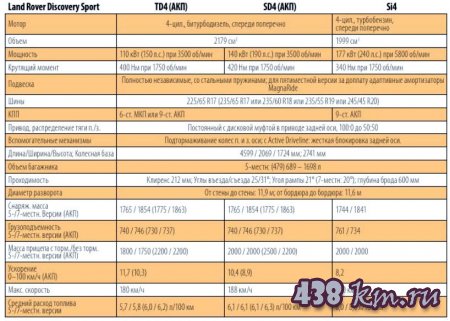 Land Rover Discovery Sport 2015