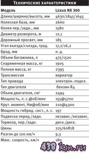 Lexus NX 300 Lexus NX 300