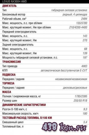 Lexus NX300h    