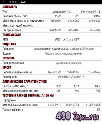 Новый Nissan X-Trail 2015 Новый Nissan X-Trail 2015