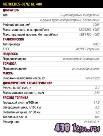 Mercedes-Benz GL 400 Mercedes-Benz GL 400