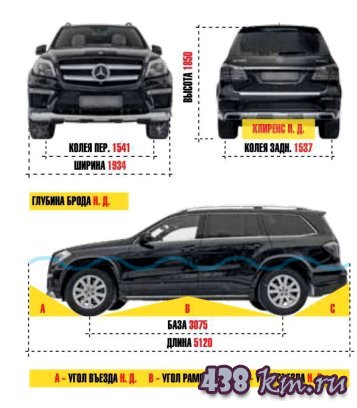 Mercedes-Benz GL 400 Mercedes-Benz GL 400