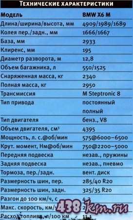 BMW X6 M BMW X6 M
