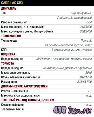 Cadillac SRX Cadillac SRX
